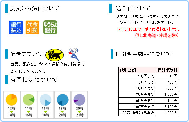 配送や手数料についてです。 配送や手数料についてです